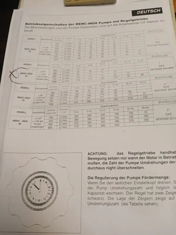 Foto Art Nr. $artikelnummer