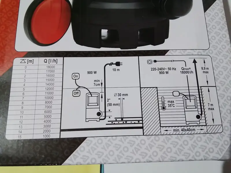 Foto Art Nr. $artikelnummer