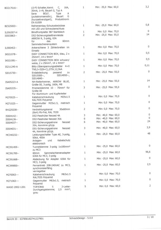 Foto Art Nr. $artikelnummer