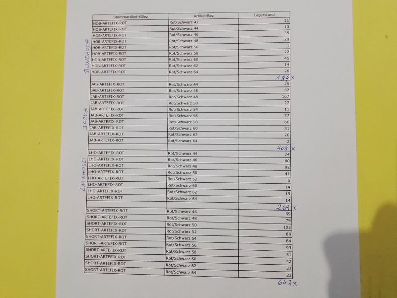 Foto Art Nr. $artikelnummer