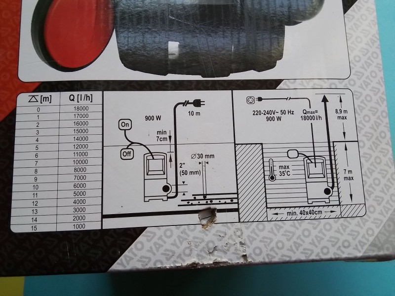 Foto Art Nr. $artikelnummer