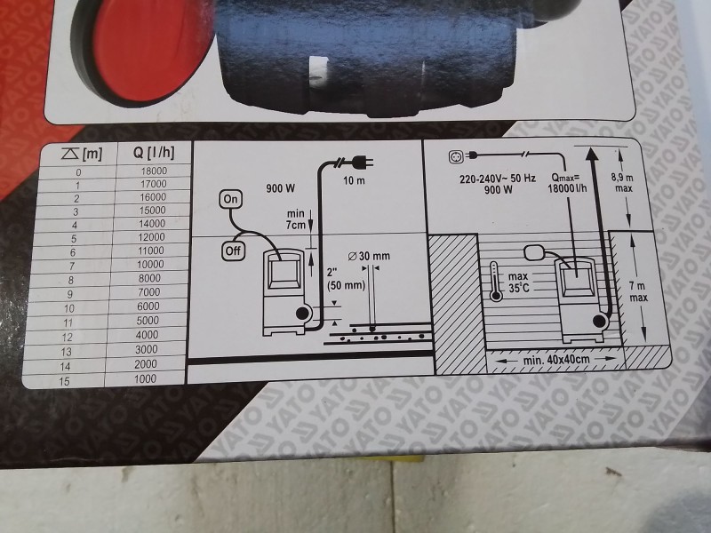 Foto Art Nr. $artikelnummer